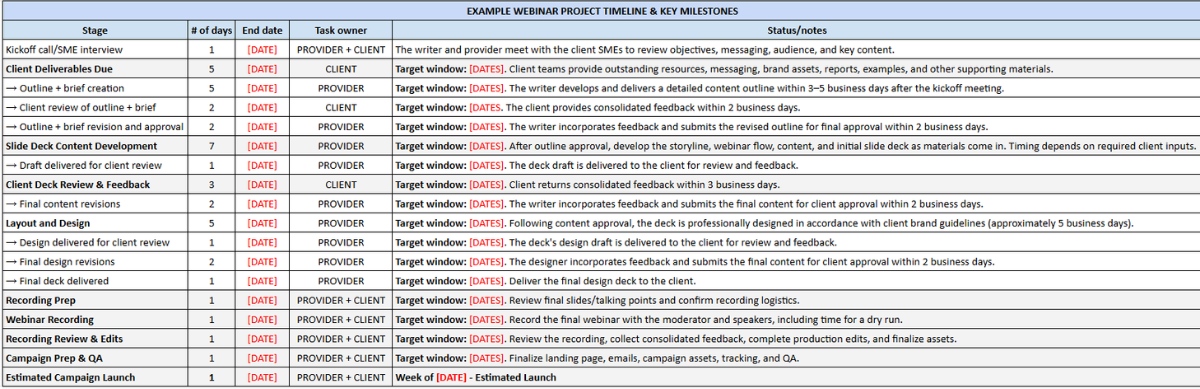 Example webinar project timeline and milestone tracking sheet.